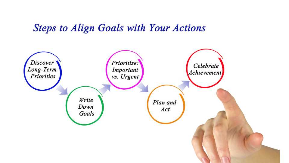 How to Gain Clarity About Your Goals